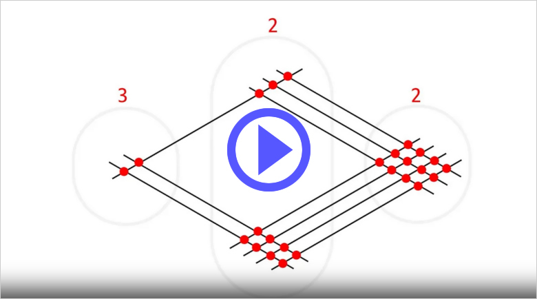 Japanese Math Trick